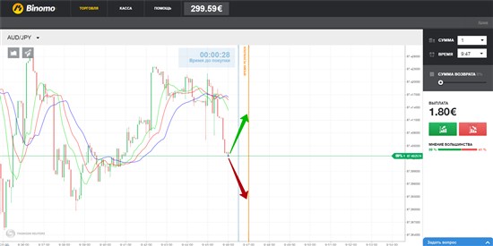Инвестиции в бинарные опционы 