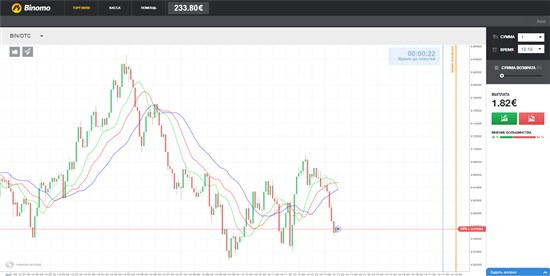 Торговля бинарами с одного доллара